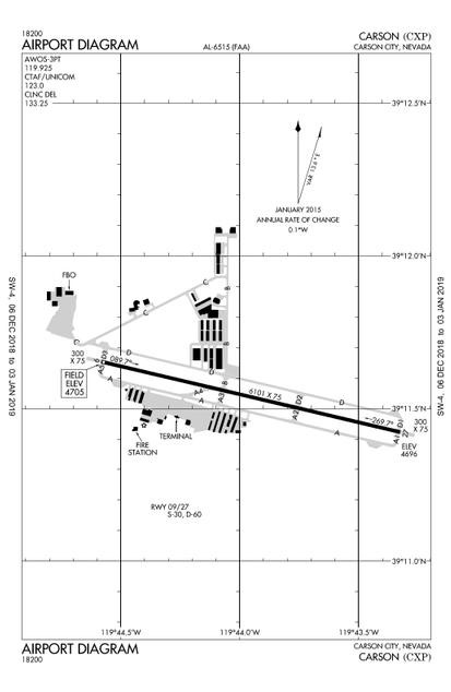 temperature at carson city airport